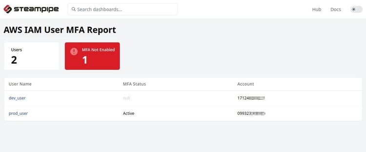aws-iam-user-mfa-report-steampipe