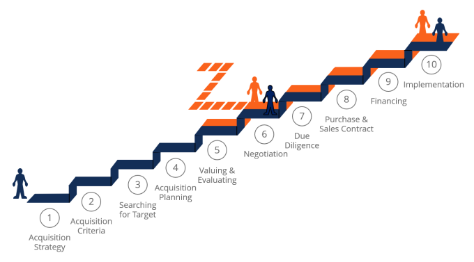 mergers-acquisitions-ma-process-1